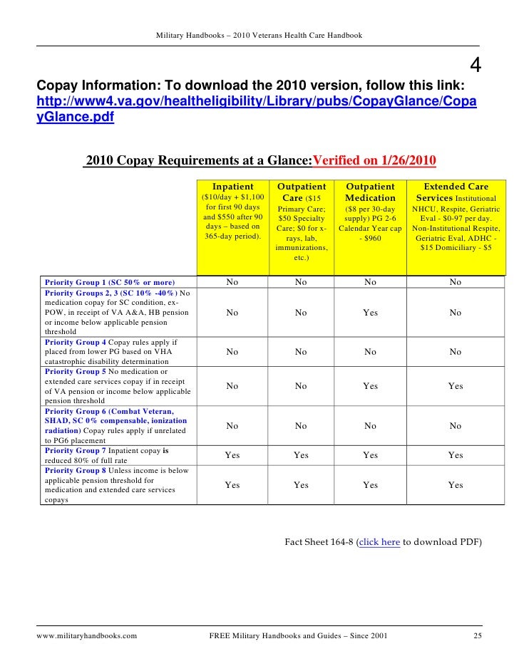 Health Care Handbook