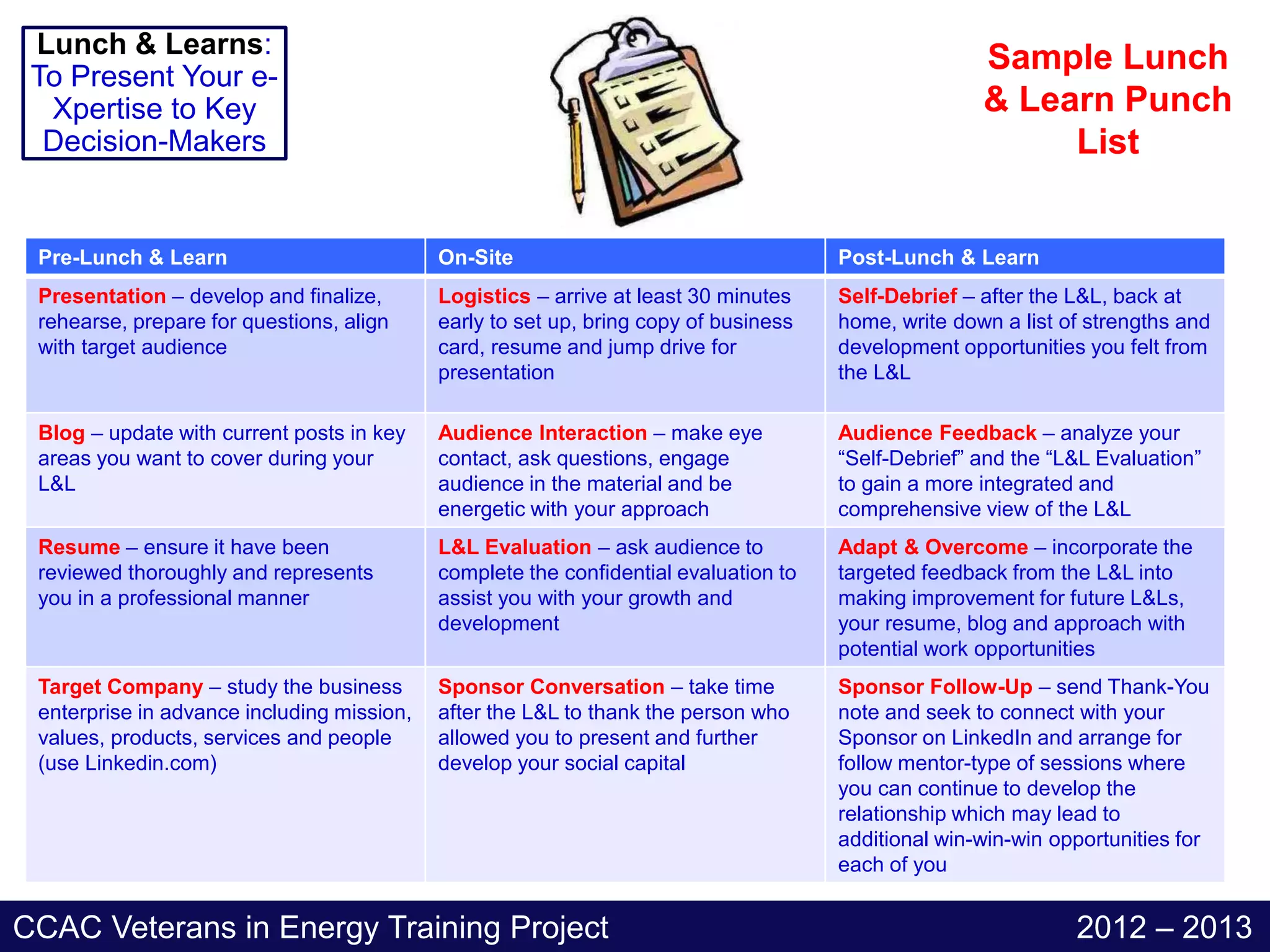 Lunch & Learns:                                                                                     Sample Lunch
 To Present Your e-
  Xpertise to Key                                                                                    & Learn Punch
  Decision-Makers                                                                                         List


 Pre-Lunch & Learn                          On-Site                                   Post-Lunch & Learn
 Presentation – develop and finalize,       Logistics – arrive at least 30 minutes    Self-Debrief – after the L&L, back at
 rehearse, prepare for questions, align     early to set up, bring copy of business   home, write down a list of strengths and
 with target audience                       card, resume and jump drive for           development opportunities you felt from
                                            presentation                              the L&L

 Blog – update with current posts in key    Audience Interaction – make eye           Audience Feedback – analyze your
 areas you want to cover during your        contact, ask questions, engage            “Self-Debrief” and the “L&L Evaluation”
 L&L                                        audience in the material and be           to gain a more integrated and
                                            energetic with your approach              comprehensive view of the L&L
 Resume – ensure it have been               L&L Evaluation – ask audience to          Adapt & Overcome – incorporate the
 reviewed thoroughly and represents         complete the confidential evaluation to   targeted feedback from the L&L into
 you in a professional manner               assist you with your growth and           making improvement for future L&Ls,
                                            development                               your resume, blog and approach with
                                                                                      potential work opportunities
 Target Company – study the business        Sponsor Conversation – take time          Sponsor Follow-Up – send Thank-You
 enterprise in advance including mission,   after the L&L to thank the person who     note and seek to connect with your
 values, products, services and people      allowed you to present and further        Sponsor on LinkedIn and arrange for
 (use Linkedin.com)                         develop your social capital               follow mentor-type of sessions where
                                                                                      you can continue to develop the
                                                                                      relationship which may lead to
                                                                                      additional win-win-win opportunities for
                                                                                      each of you


CCAC Veterans in Energy Training Project                                                                       2012 – 2013
 