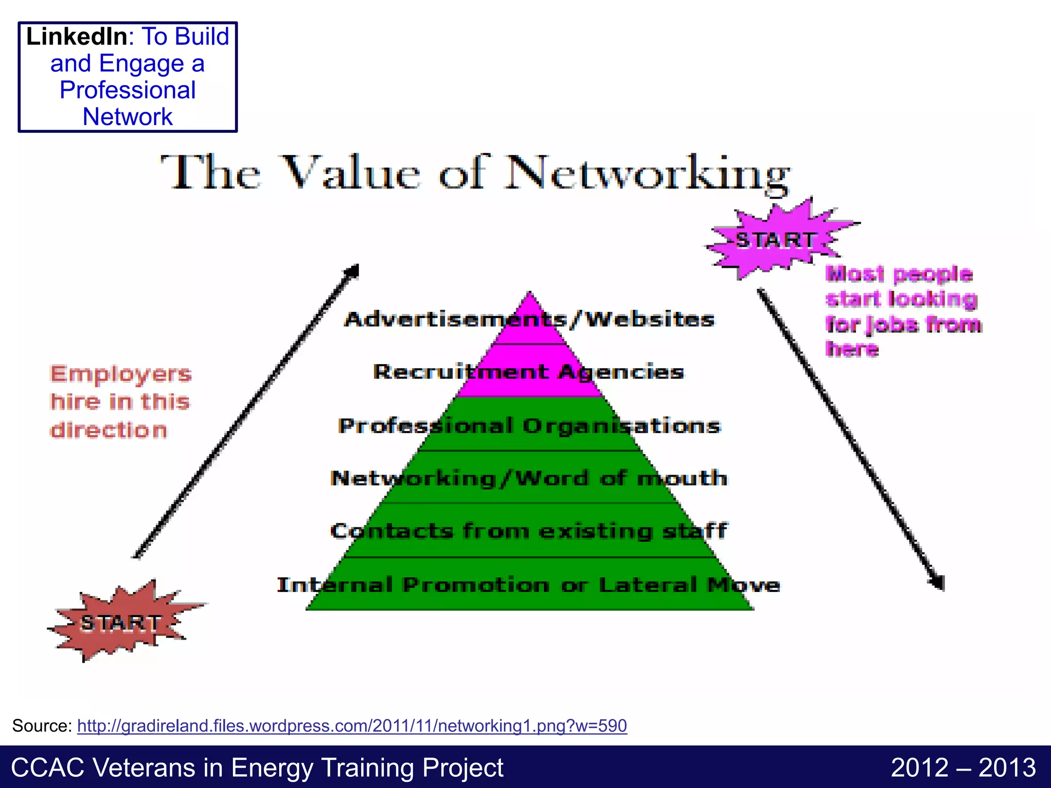 LinkedIn: To Build
   and Engage a
    Professional
      Network




Source: http://gradireland.files.wordpress.com/2011/11/networking1.png?w=590

CCAC Veterans in Energy Training Project                                       2012 – 2013
 