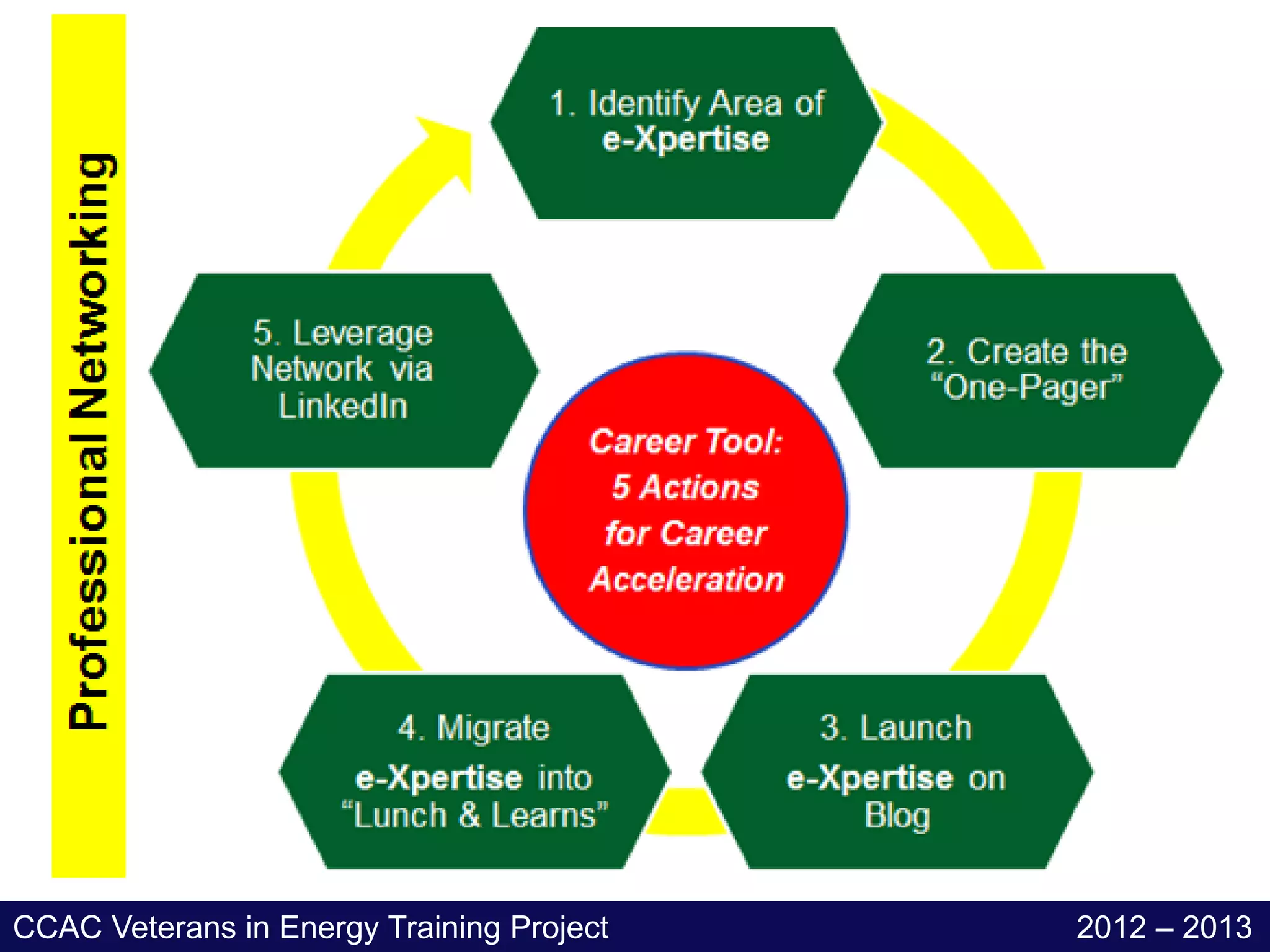 CCAC Veterans in Energy Training Project   2012 – 2013
 