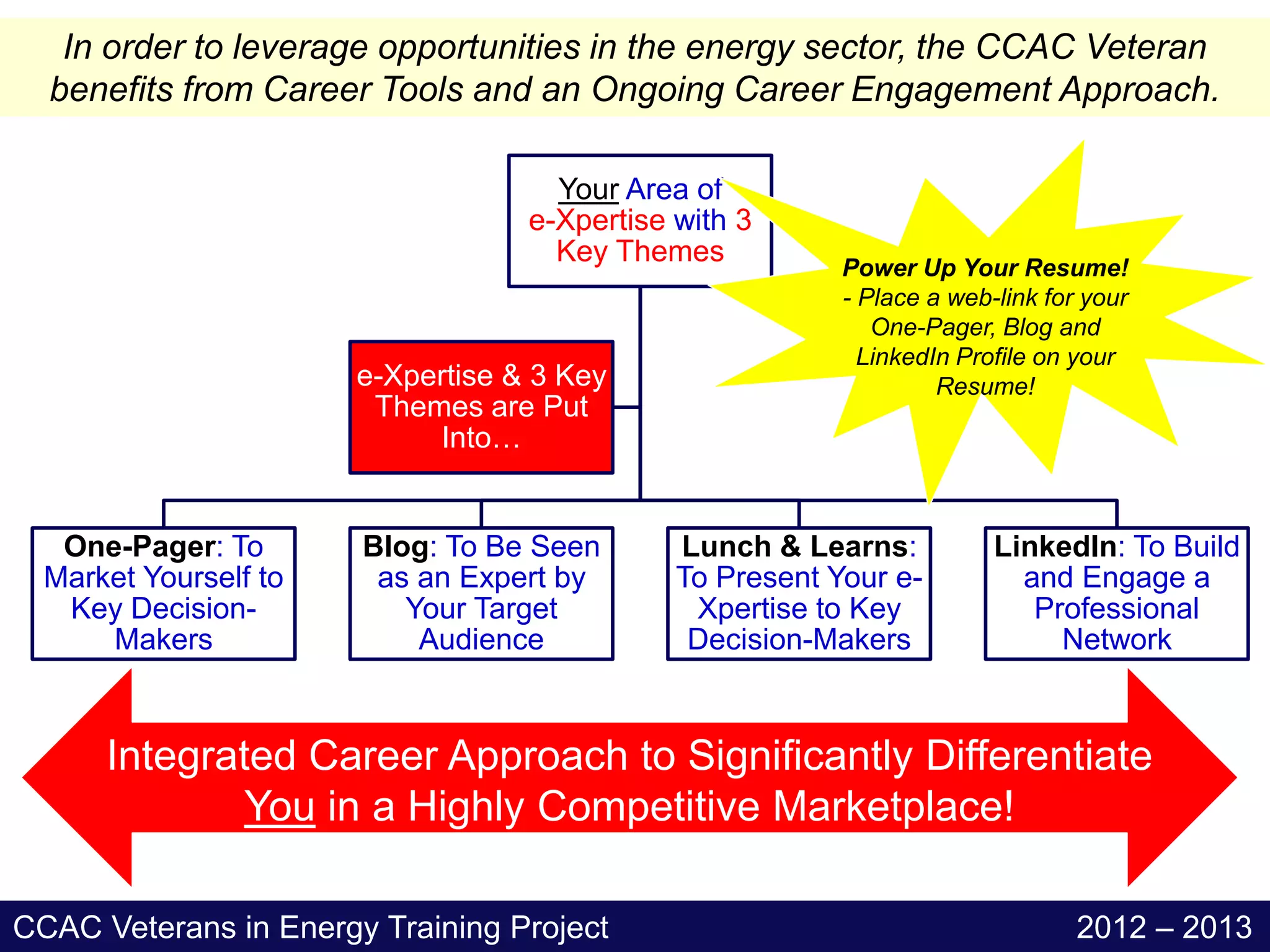 In order to leverage opportunities in the energy sector, the CCAC Veteran
  benefits from Career Tools and an Ongoing Career Engagement Approach.

                                     Your Area of
                                   e-Xpertise with 3
                                     Key Themes           Power Up Your Resume!
                                                          - Place a web-link for your
                                                             One-Pager, Blog and
                                                            LinkedIn Profile on your
                       e-Xpertise & 3 Key                          Resume!
                        Themes are Put
                            Into…


   One-Pager: To       Blog: To Be Seen       Lunch & Learns:           LinkedIn: To Build
  Market Yourself to    as an Expert by       To Present Your e-          and Engage a
   Key Decision-          Your Target          Xpertise to Key             Professional
      Makers               Audience            Decision-Makers               Network



      Integrated Career Approach to Significantly Differentiate
              You in a Highly Competitive Marketplace!

CCAC Veterans in Energy Training Project                                        2012 – 2013
 