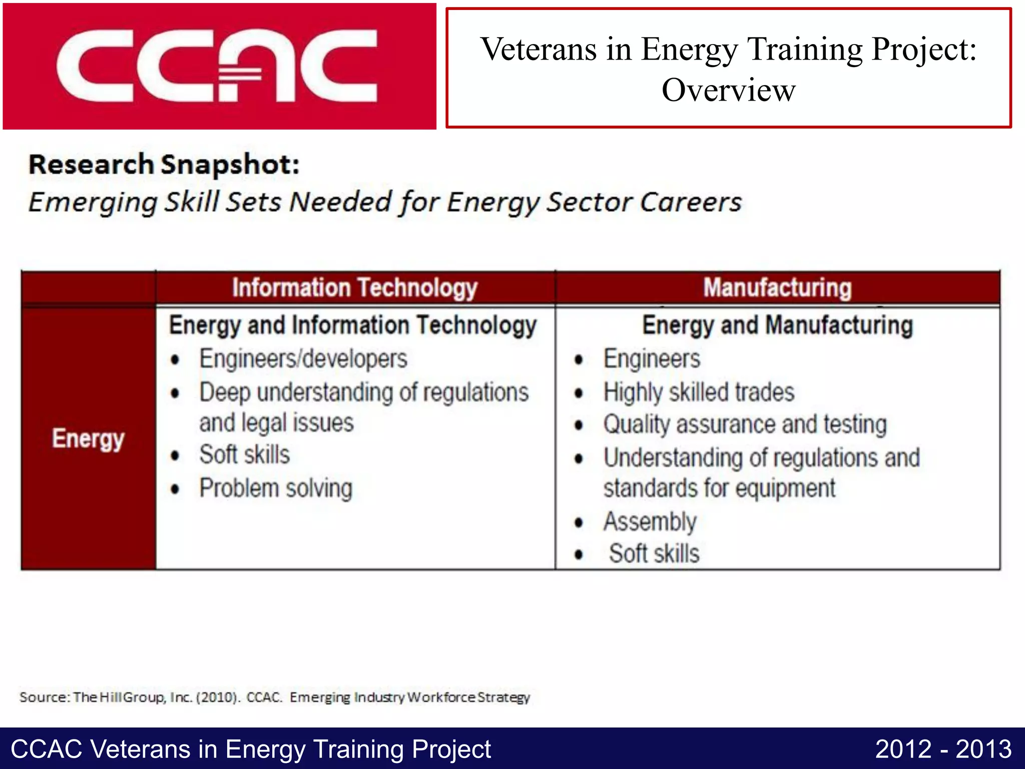 Veterans in Energy Training Project:
                                                    Overview




CCAC Veterans in Energy Training Project                           2012 - 2013
 