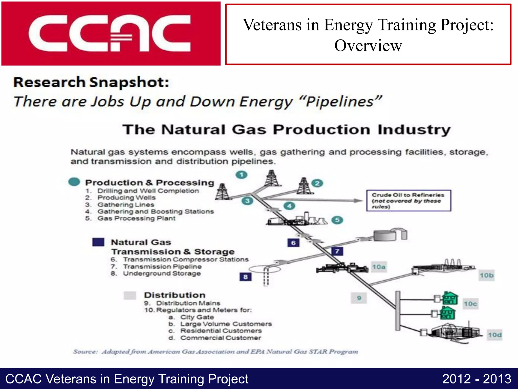 Veterans in Energy Training Project:
                                                    Overview




CCAC Veterans in Energy Training Project                           2012 - 2013
 