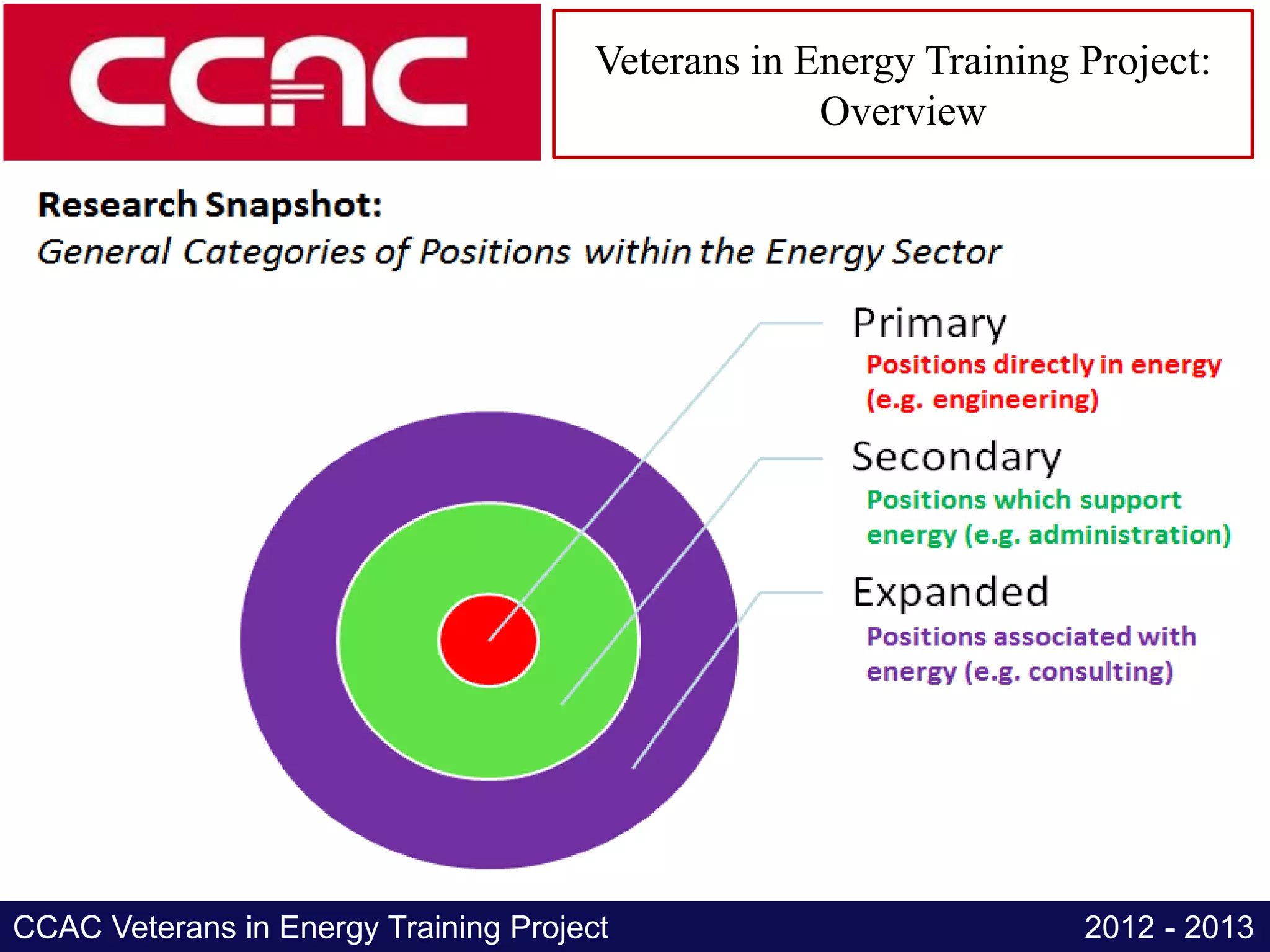Veterans in Energy Training Project:
                                                    Overview




CCAC Veterans in Energy Training Project                           2012 - 2013
 