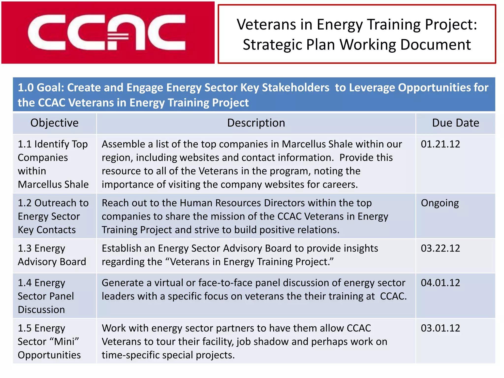 Veterans in Energy Training Project:
                                                  Strategic Plan Working Document

1.0 Goal: Create and Engage Energy Sector Key Stakeholders to Leverage Opportunities for
the CCAC Veterans in Energy Training Project
  Objective                                    Description                                   Due Date
1.1 Identify Top   Assemble a list of the top companies in Marcellus Shale within our      01.21.12
Companies          region, including websites and contact information. Provide this
within             resource to all of the Veterans in the program, noting the
Marcellus Shale    importance of visiting the company websites for careers.
1.2 Outreach to    Reach out to the Human Resources Directors within the top               Ongoing
Energy Sector      companies to share the mission of the CCAC Veterans in Energy
Key Contacts       Training Project and strive to build positive relations.
1.3 Energy         Establish an Energy Sector Advisory Board to provide insights           03.22.12
Advisory Board     regarding the “Veterans in Energy Training Project.”
1.4 Energy         Generate a virtual or face-to-face panel discussion of energy sector    04.01.12
Sector Panel       leaders with a specific focus on veterans the their training at CCAC.
Discussion
1.5 Energy         Work with energy sector partners to have them allow CCAC                03.01.12
Sector “Mini”      Veterans to tour their facility, job shadow and perhaps work on
Opportunities      time-specific special projects.
 
