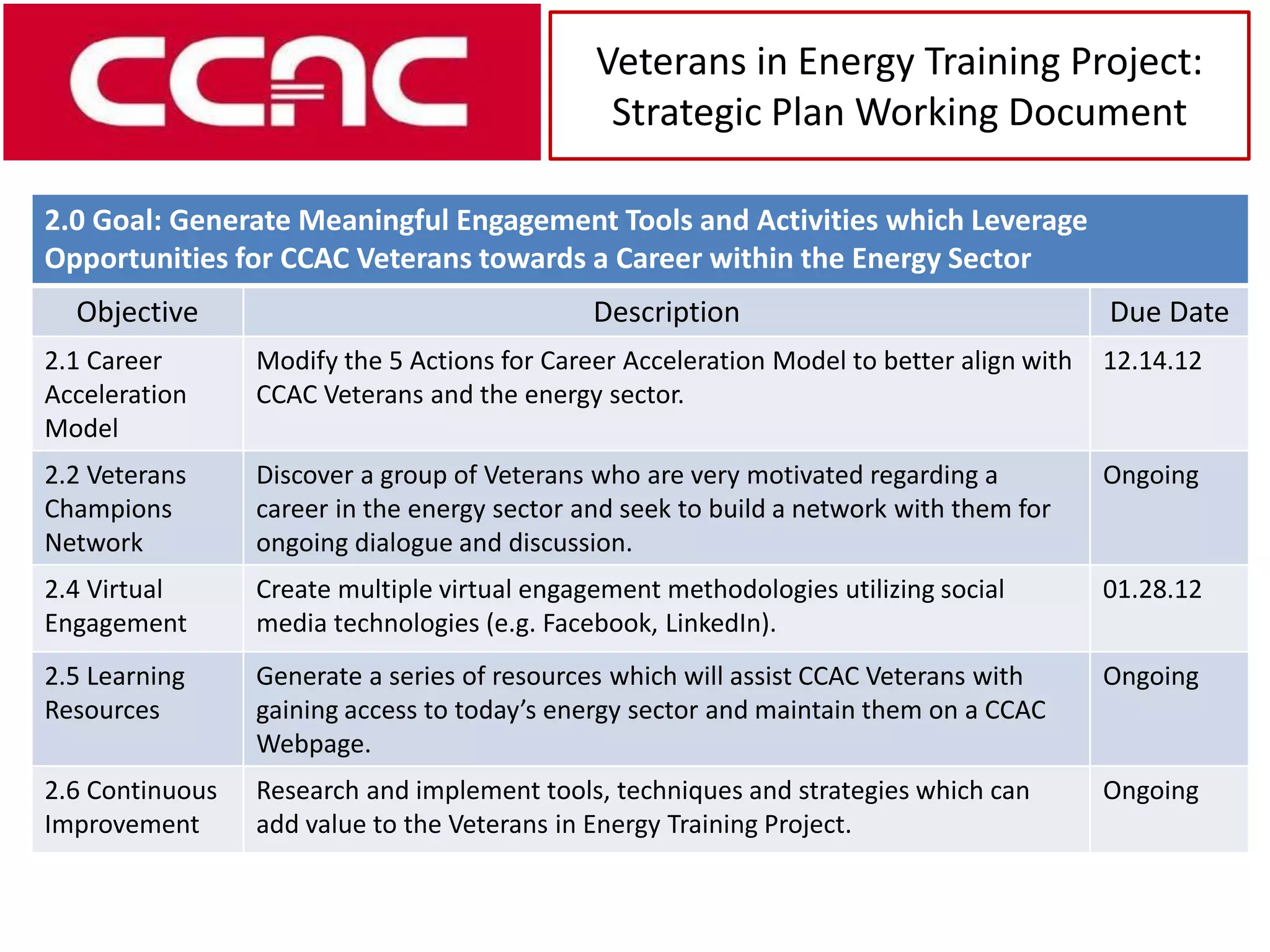 Veterans in Energy Training Project:
                                               Strategic Plan Working Document

2.0 Goal: Generate Meaningful Engagement Tools and Activities which Leverage
Opportunities for CCAC Veterans towards a Career within the Energy Sector
  Objective                                   Description                                  Due Date
2.1 Career       Modify the 5 Actions for Career Acceleration Model to better align with   12.14.12
Acceleration     CCAC Veterans and the energy sector.
Model
2.2 Veterans     Discover a group of Veterans who are very motivated regarding a           Ongoing
Champions        career in the energy sector and seek to build a network with them for
Network          ongoing dialogue and discussion.
2.4 Virtual      Create multiple virtual engagement methodologies utilizing social         01.28.12
Engagement       media technologies (e.g. Facebook, LinkedIn).
2.5 Learning     Generate a series of resources which will assist CCAC Veterans with       Ongoing
Resources        gaining access to today’s energy sector and maintain them on a CCAC
                 Webpage.
2.6 Continuous   Research and implement tools, techniques and strategies which can         Ongoing
Improvement      add value to the Veterans in Energy Training Project.
 