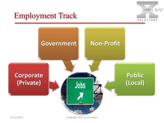 Employment Track
Government

Non-Profit

Corporate
(Private)

11/11/2013

Public
(Local)

Copyright 2011 Cesar Nader

 