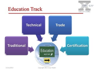 Education Track
Technical

Trade

Traditional

11/11/2013

Certification

Copyright 2011 Cesar Nader

 