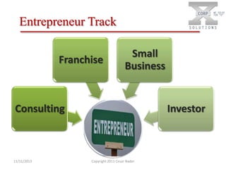 Entrepreneur Track
Franchise

Small
Business

Consulting

11/11/2013

Investor

Copyright 2011 Cesar Nader

 