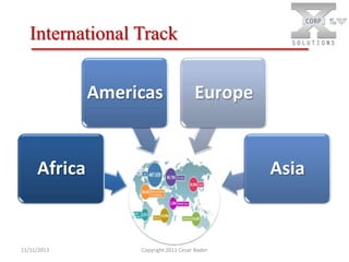 International Track

Americas

Europe

Africa

11/11/2013

Asia

Copyright 2011 Cesar Nader

 