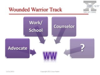 Wounded Warrior Track
Work/
School

Counselor

?

Advocate

11/11/2013

Copyright 2011 Cesar Nader

 
