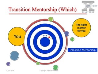 Transition Mentorship (Which)
The Right
mentor
for you

You

Mentorship

Program

11/11/2013

Copyright 2011 Cesar Nader

 