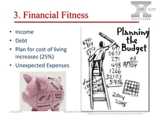 3. Financial Fitness
• Income
• Debt
• Plan for cost of living
increases (25%)
• Unexpected Expenses

11/11/2013

Copyright 2011 Cesar Nader

http://performance-rules.com/books/forget-planning-plan-for-opportunities/

 