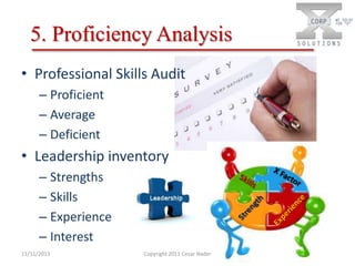 5. Proficiency Analysis
• Professional Skills Audit
– Proficient
– Average
– Deficient

• Leadership inventory
– Strengths
– Skills
– Experience
– Interest
11/11/2013

Copyright 2011 Cesar Nader

 