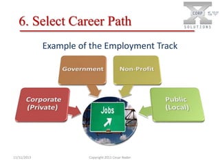 6. Select Career Path
Example of the Employment Track

11/11/2013

Copyright 2011 Cesar Nader

 