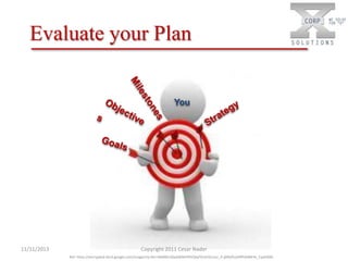 Evaluate your Plan

You

11/11/2013

Copyright 2011 Cesar Nader
Ref: https://encrypted-tbn3.google.com/images?q=tbn:ANd9GcSGpSW6KFINYQIqFDU252cmzc_X-jjMGPLqVRfhZ4MFbt_Cyp930Q

 