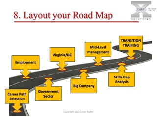 8. Layout your Road Map

Virginia/DC

Mid-Level
management

TRANSITION
TRAINING

Employment

Skills Gap
Analysis

Big Company
Career Path
Selection
11/11/2013

Government
Sector

Copyright 2011 Cesar Nader

 