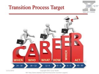Transition Process Target

24 - 18
11/11/2013

18 – 12

12 -9

9–6

6–3

Copyright 2011 Cesar Nader
Ref: http://www.stlukespr.org/ministries/career-transition-support/

90 - 30

 