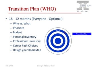Transition Plan (WHO)
• 18 - 12 months (Everyone - Optional):
–
–
–
–
–
–
–

11/11/2013

Who vs. What
Prioritize
Budget
Personal Inventory
Professional inventory
Career Path Choices
Design your Road Map

Copyright 2011 Cesar Nader

 