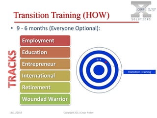 Transition Training (HOW)
• 9 - 6 months (Everyone Optional):
Employment
Education
Entrepreneur
International

Retirement
Wounded Warrior
11/11/2013

Copyright 2011 Cesar Nader

 