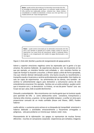 !"#$%!"#$%&%"'%()*+'%",-+$.,&,"#/+"0,'"&%.,(&,'"%./1*/(,0%'"&%0"(*2/3"
            4$" %')+,)%5*," &%" &%'*()%+6'" #$%&%" 00%7,+" ," 0," 1/(8$'*9(:" #$%&%" +%1;,<,+" ,0"
            (*2/3" '%()*+'%" .,03" *(,&%1$,&,3" 1/(8$',=" +%)+,%+'%" .,'=" ,-$'/3" +%1;,</="
            1/('/0*&,(&/" $(" ./&%0/" &%" &%'*()%+6'" /" *(10$'/" $(," 1+*'*'" >$%" 00%7," ," $("
            ./&%0/"%?)+%./"&%"".,@/+"&%'/+5,(*<,1*9(""
            0%,&*(5","1/('/0*&,)*/("/8";%+"&*'.*''*7%"#,))%+("/+"%7%(","1+*'*'")/","
            ./+%"%?)+%.%""&*'/+5,(*<%&"#,))%+(="
        ! !
 
 
 
                        !                                                                 '()*!
                   "#$%&!
 
 
 
 
 
 
 
               !"#$%"!"#$%&%"'%()*+'%",-+$.,&,"#/+"0,'"&%.,(&,'"%./1*/(,0%'"&%0"(*2/"
 
               #%+/" '*" #/+" %A%.#0/" %'" ,#/@,&," #/+" %0" #,&+%3" ,.*5/'3" #$%&%" '%+" 1,#,<" &%"
               %?#%+*%(1*,+" $(," ($%7," 8/+.," &%" +%0,1*/(,+'%3" &,(&/" @" +%1*-*%(&/" ,8%1)/3"
               00%5,(&/" ," $(," +%/+5,(*<,1*9(" &%0" ./&%0/" &%" ,#%5/" &%'*()%+%',&/" ," $(/"
               .,'"'%5$+/!

 
Figura 1. Ciclo vital  familiar y puntos de reorganización de apego paterno 
 
tolerar  y  soportar  emociones  negativas  como  las  expresadas  por  la  gente  a  la  que 
amamos.  No  estamos  hablando    de  experiencias  abusivas  sino    de  situaciones  en  las 
que  por  ejemplo,  un  miembro  familiar  está  enfadado,  y    otro  miembro  familiar  es 
capaz de manejar la situación y escuchar, y ofrecer apoyo y alivio de forma apropiada, 
mas  que  intentar  distraer  demasiado  pronto.  Una  buena  escucha  es  reconfortante  y 
tranquiliza ayuda a la persona a sentirse profundamente comprendida. Esto implica no 
solo  ser  capaz  de  experimentar    los  sentimientos  de  los  demás,  sino  también    de 
sentirse  lo  suficientemente  seguro  para  demostrar  y  comunicarse  acerca  de  este 
entendimiento emocional. Por ejemplo,  familias con un estilo evitativo  pueden sentir 
que si resuenan con y  se demuestran  su tristeza,  en vez de poner “buena” cara  sea 
lo que sea que  pasa, todo se puede desmoronar. 
 
Consuelo y autorelajación.  Nos encontramos con mucha gente que no tuvieron ayuda 
para  aprender  de  niño    o    como  adolescentes  como    consolarse,  tranquilizarse  y 
clamarse ellos mismos, y quienes  no han aprendido tampoco  a confiar en otros para 
proporcionar  consuelo  de  un  modo  confiable  (Hazan  and  Shaver,  1987).  Pueden 
haberse   
 
vuelto adictos  a sustancias psico‐activas en su búsqueda de tranquilidad  emocional o 
haberse  dedicado  a  actividades  emocionalmente  y  físicamente  arriesgadas  o 
peligrosas,   solo para probarse a si mismos que  todavía  están  vivos.  
 
Procesamiento  de  la  información.  Los  apegos  se  representan  de  muchas  formas 
diferentes : inscritos en sensaciones corporales  (experiencias pre‐verbales), imágenes 
 