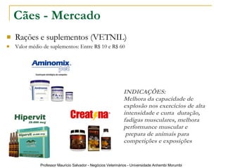 Cães - Mercado Rações e suplementos (VETNIL) Valor médio de suplementos: Entre R$ 10 e R$ 60 INDICAÇÕES: Melhora da capacidade de explosão nos exercícios de alta intensidade e curta  duração, fadigas musculares, melhora performance muscular e prepara de animais para competições e exposições 