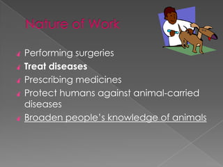 Nature of WorkPerforming surgeries
