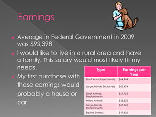 Broaden people’s knowledge of animalsWorking ConditionsAll VeterinariansLivestock VeterinarianTraditional VeterinarianIndoor