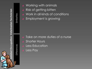 Work in sanitary conditions