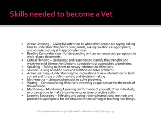 











Active Listening -- Giving full attention to what other people are saying, taking
time to understand the points being made, asking questions as appropriate,
and not interrupting at inappropriate times.
Reading Comprehension -- Understanding written sentences and paragraphs in
work related documents.
Critical Thinking -- Using logic and reasoning to identify the strengths and
weaknesses of alternative solutions, conclusions or approaches to problems.
Speaking -- Talking to others to convey information effectively.
Science -- Using scientific rules and methods to solve problems.
Active Learning -- Understanding the implications of new information for both
current and future problem-solving and decision-making.
Mathematics -- Using mathematics to solve problems.
Writing -- Communicating effectively in writing as appropriate for the needs of
the audience.
Monitoring -- Monitoring/Assessing performance of yourself, other individuals,
or organizations to make improvements or take corrective action.
Learning Strategies -- Selecting and using training/instructional methods and
procedures appropriate for the situation when learning or teaching new things.

https://www.vawizard.org/vccs/CareerProfile.action?socCode=29-1131

 