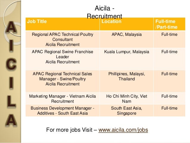 Veterinary, Animal Health Industry Jobs - Aicila Recruitment