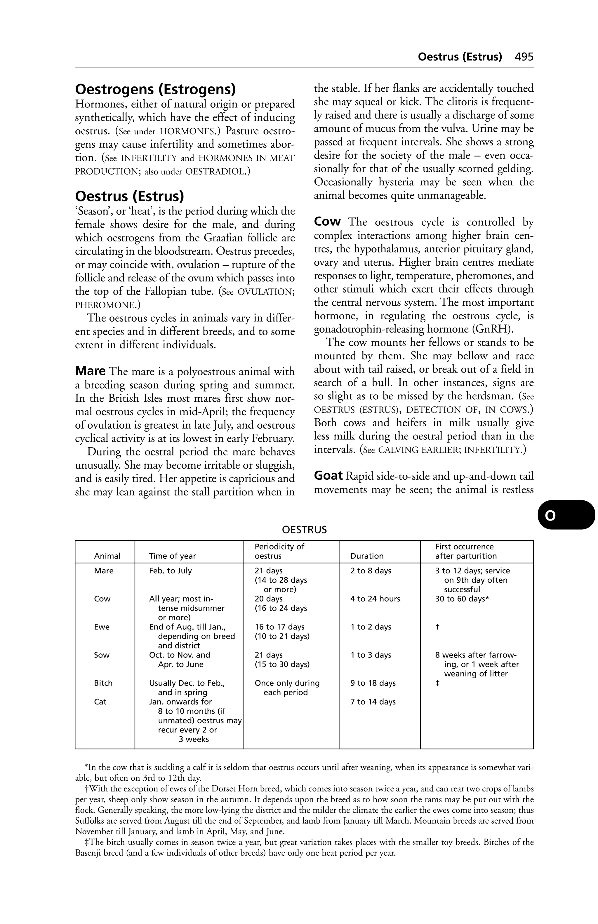 Veterinary dictionary _21st_edition