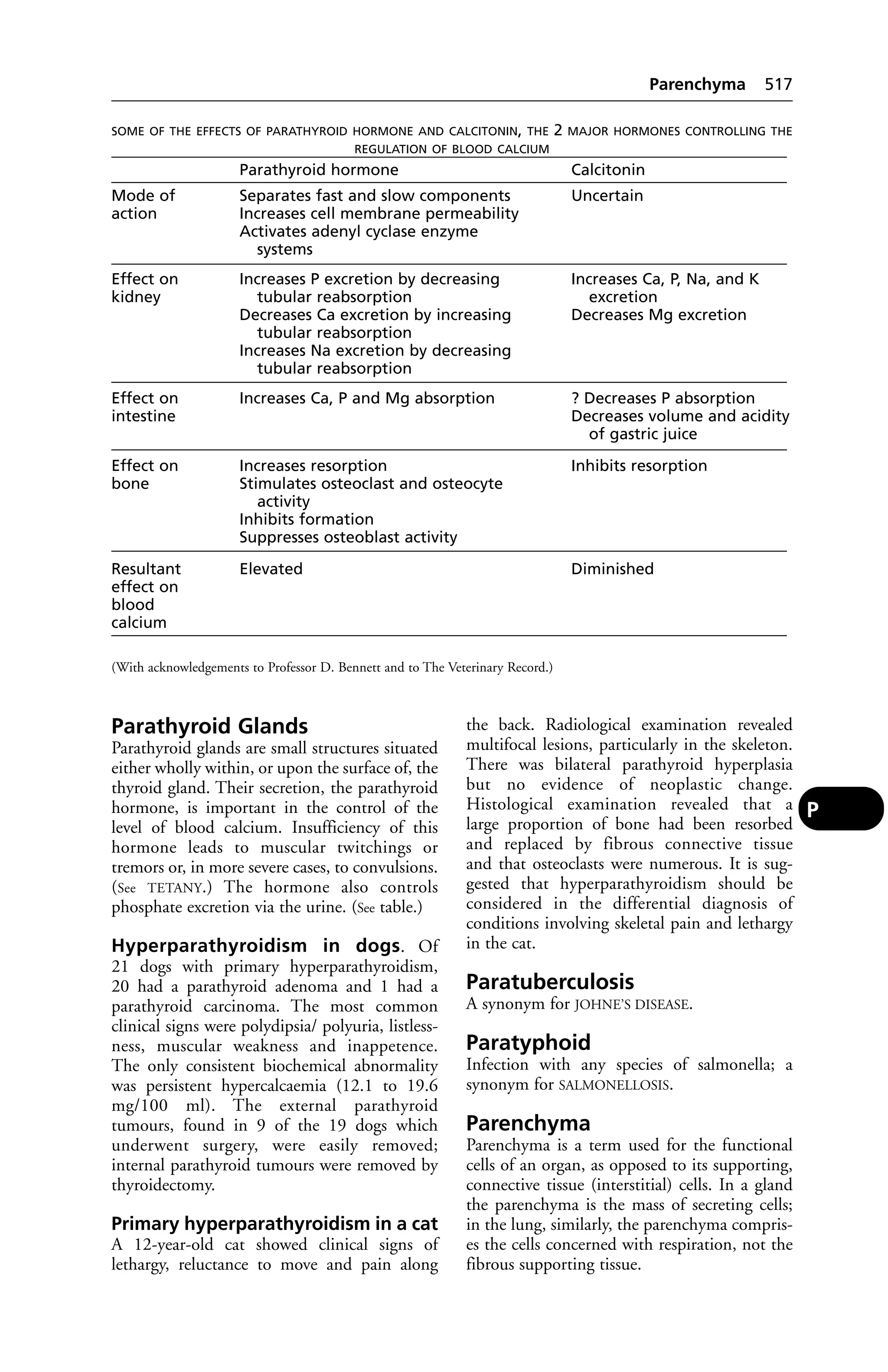 Veterinary dictionary _21st_edition