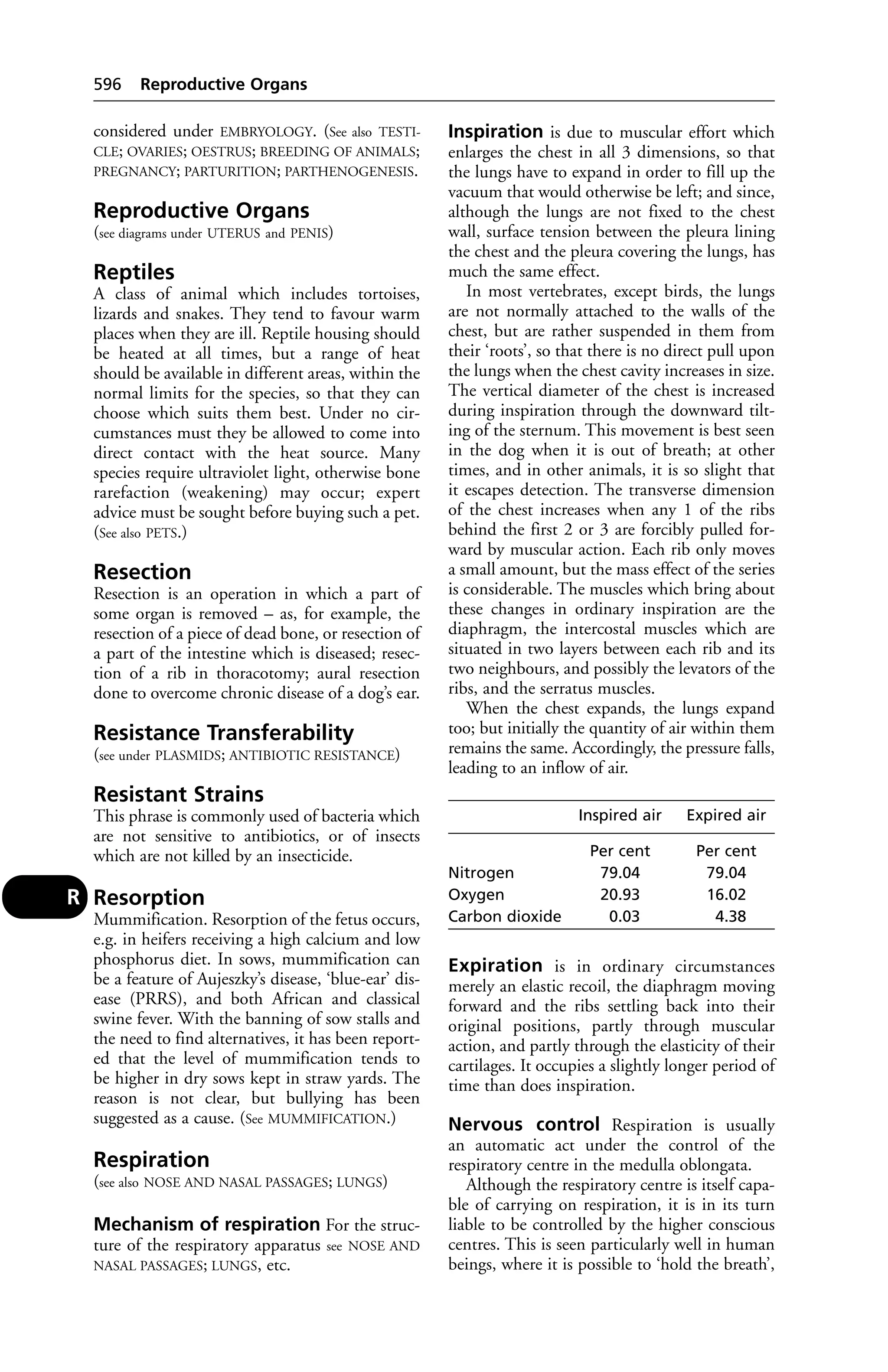 Veterinary dictionary _21st_edition