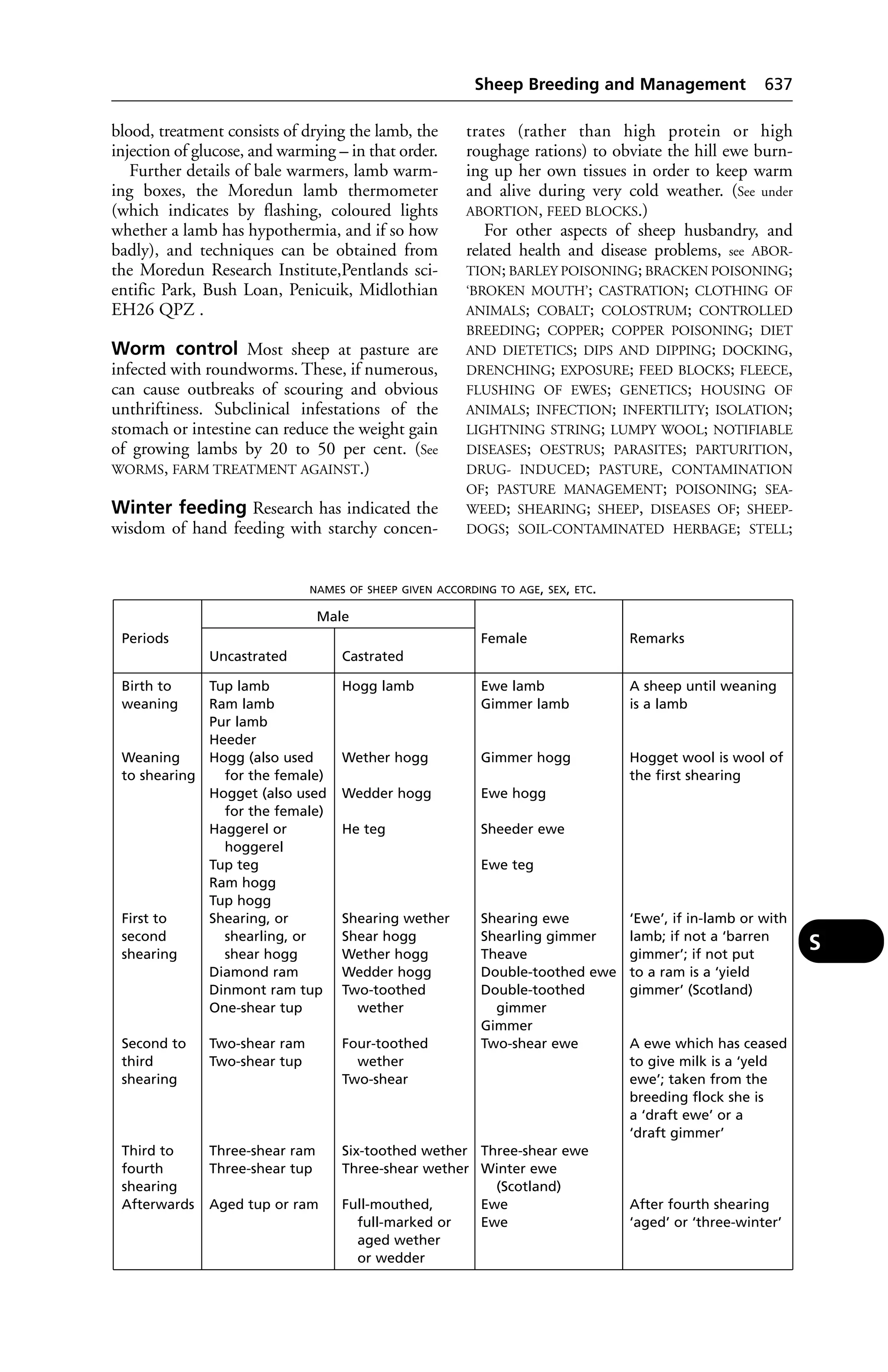 Veterinary dictionary _21st_edition