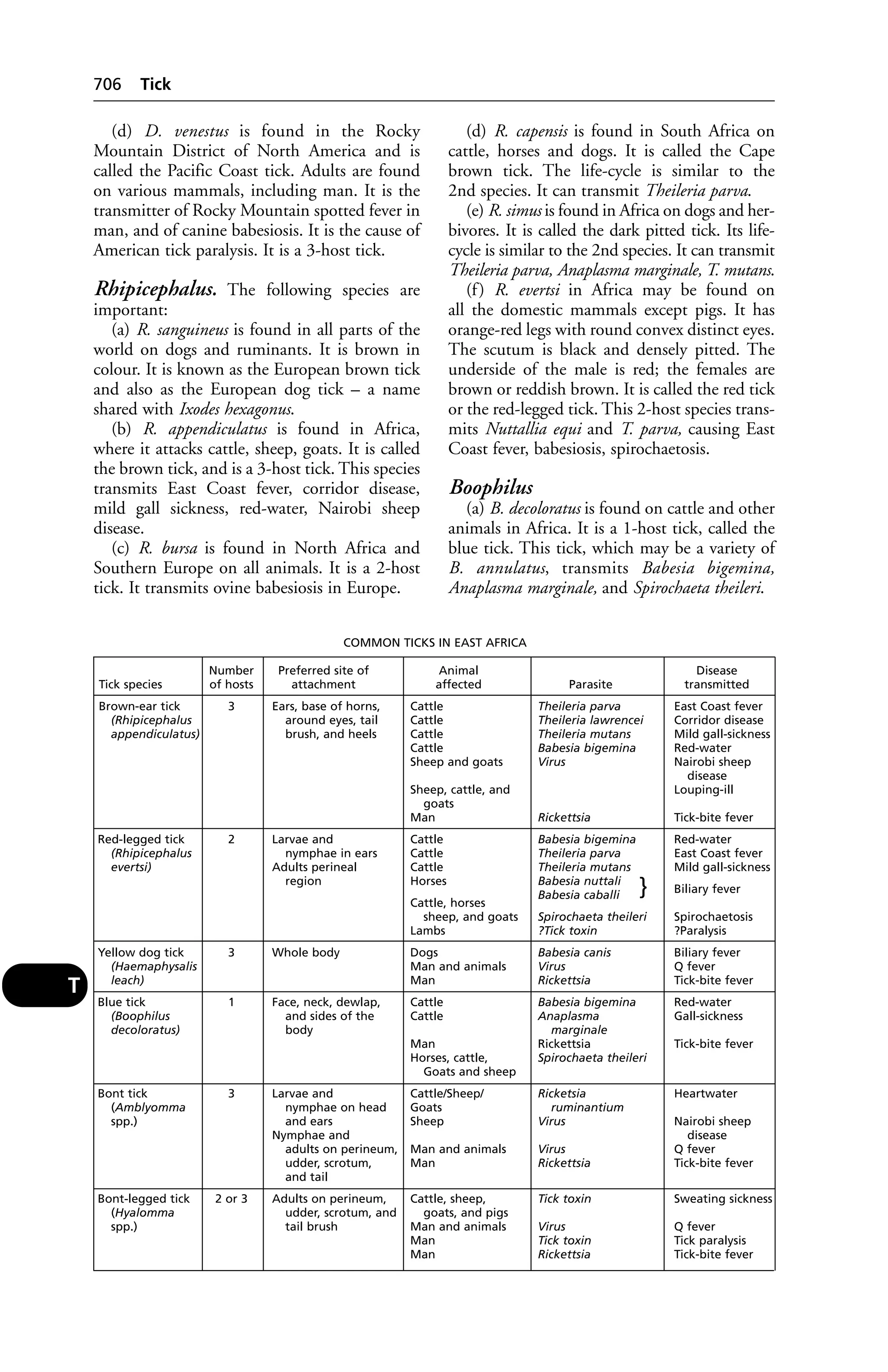 Veterinary dictionary _21st_edition