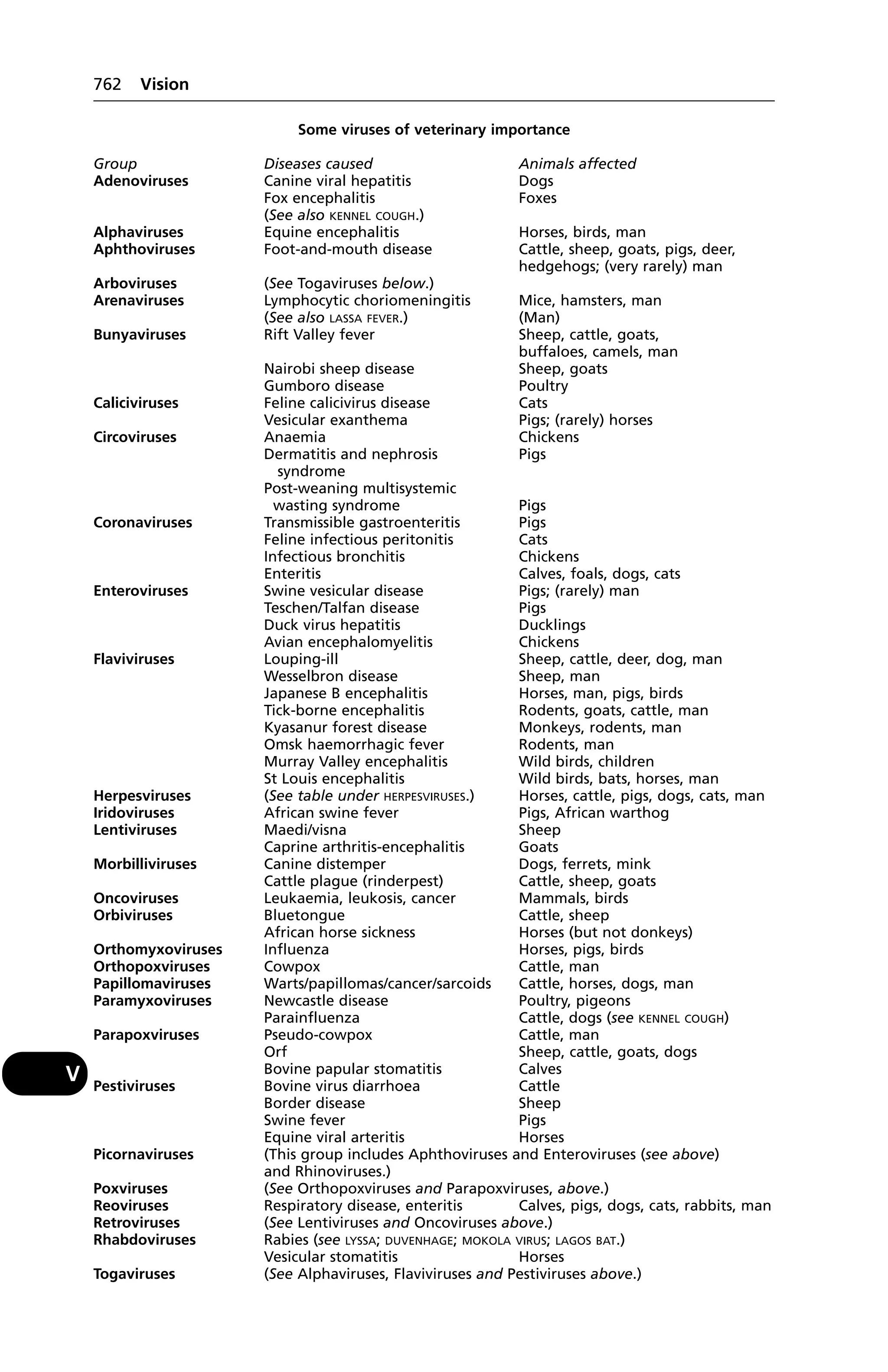 Veterinary dictionary _21st_edition