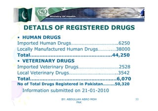 Veterinary Drug Control - Pakistan