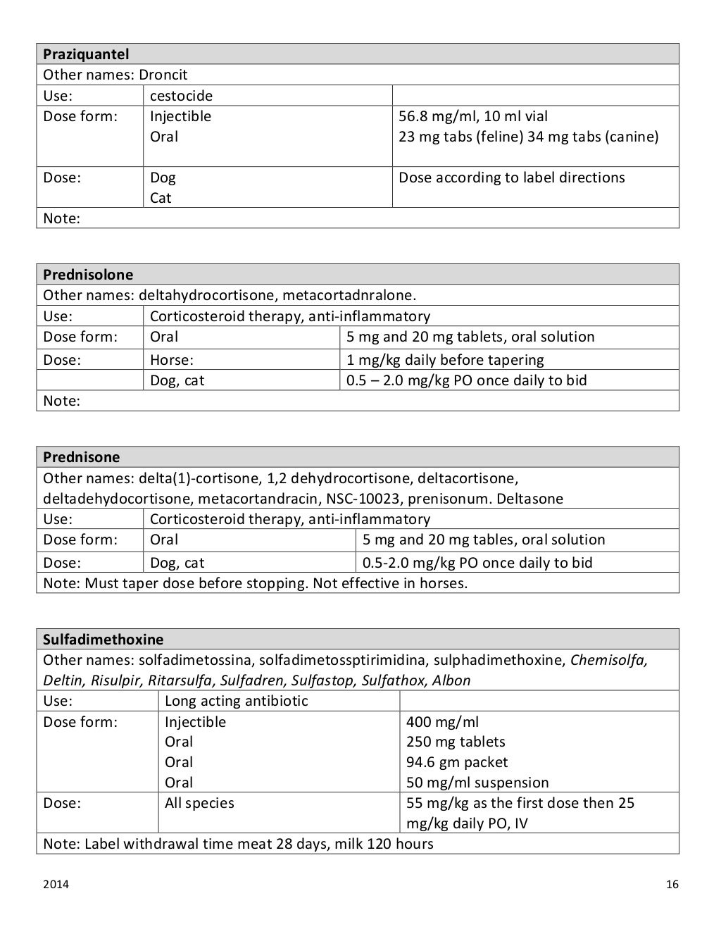Veterinary drugs with their dose