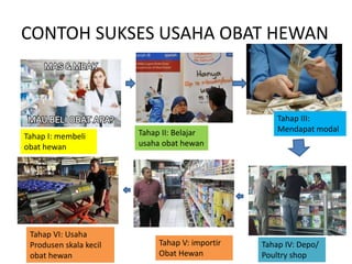 CONTOH SUKSES USAHA OBAT HEWAN
Tahap I: membeli
obat hewan
Tahap II: Belajar
usaha obat hewan
Tahap III:
Mendapat modal
Tahap IV: Depo/
Poultry shop
Tahap V: importir
Obat Hewan
Tahap VI: Usaha
Produsen skala kecil
obat hewan
 