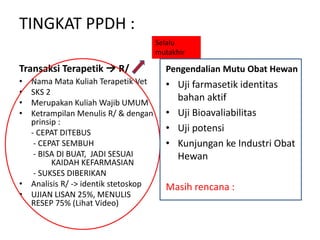 TINGKAT PPDH :
Transaksi Terapetik  R/
• Nama Mata Kuliah Terapetik Vet
• SKS 2
• Merupakan Kuliah Wajib UMUM
• Ketrampilan Menulis R/ & dengan
prinsip :
- CEPAT DITEBUS
- CEPAT SEMBUH
- BISA DI BUAT, JADI SESUAI
KAIDAH KEFARMASIAN
- SUKSES DIBERIKAN
• Analisis R/ -> identik stetoskop
• UJIAN LISAN 25%, MENULIS
RESEP 75% (Lihat Video)
Pengendalian Mutu Obat Hewan
• Uji farmasetik identitas
bahan aktif
• Uji Bioavaliabilitas
• Uji potensi
• Kunjungan ke Industri Obat
Hewan
Masih rencana :
Selalu
mutakhir
 