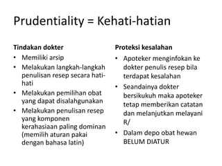 Prudentiality = Kehati-hatian
Tindakan dokter
• Memiliki arsip
• Melakukan langkah-langkah
penulisan resep secara hati-
hati
• Melakukan pemilihan obat
yang dapat disalahgunakan
• Melakukan penulisan resep
yang komponen
kerahasiaan paling dominan
(memilih aturan pakai
dengan bahasa latin)
Proteksi kesalahan
• Apoteker menginfokan ke
dokter penulis resep bila
terdapat kesalahan
• Seandainya dokter
bersikukuh maka apoteker
tetap memberikan catatan
dan melanjutkan melayani
R/
• Dalam depo obat hewan
BELUM DIATUR
 