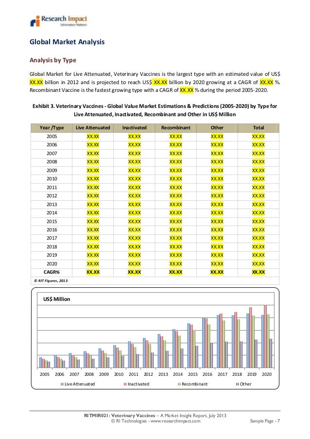 jsb market research veterinary vaccines and The global veterinary/animal vaccines market size was worth at usd 74 billion in 2016 growing livestock population, rising animal husbandry coupled with commercialization of animal products are primarily boosting the market growth. jsb market research veterinary vaccines and The global veterinary/animal vaccines market size was worth at usd 74 billion in 2016 growing livestock population, rising animal husbandry coupled with commercialization of animal products are primarily boosting the market growth.