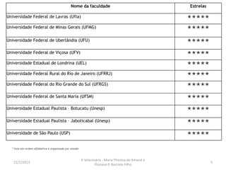 OS 11 MELHORES CURSOS DE MEDICINA
VETERINÁRIA DO BRASIL
Guia do estudante Abril – setembro de 2011
16/8/2013
A Veterinária - Maria Thereza do Amaral e
Floriano P. Barciela Filho
5
 