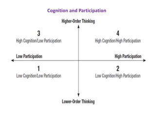 Cognition and Participation
 