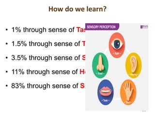 How do we learn?
• 1% through sense of Taste
• 1.5% through sense of Touch
• 3.5% through sense of Smell
• 11% through sense of Hearing
• 83% through sense of Sight
104
 