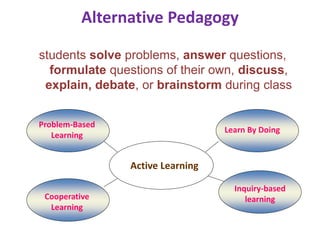 Alternative Pedagogy
students solve problems, answer questions,
formulate questions of their own, discuss,
explain, debate, or brainstorm during class
Active Learning
Problem-Based
Learning
Cooperative
Learning
Learn By Doing
Inquiry-based
learning
 