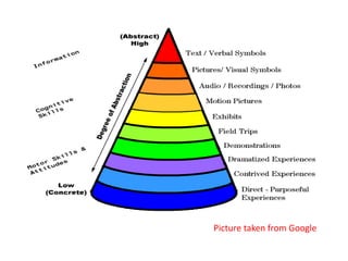 Picture taken from Google
 