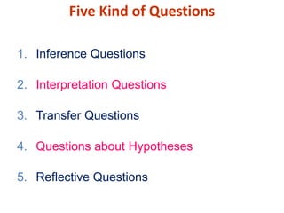 Five Kind of Questions
1. Inference Questions
2. Interpretation Questions
3. Transfer Questions
4. Questions about Hypotheses
5. Reflective Questions
 