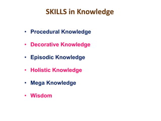 SKILLS in Knowledge
• Procedural Knowledge
• Decorative Knowledge
• Episodic Knowledge
• Holistic Knowledge
• Mega Knowledge
• Wisdom
 